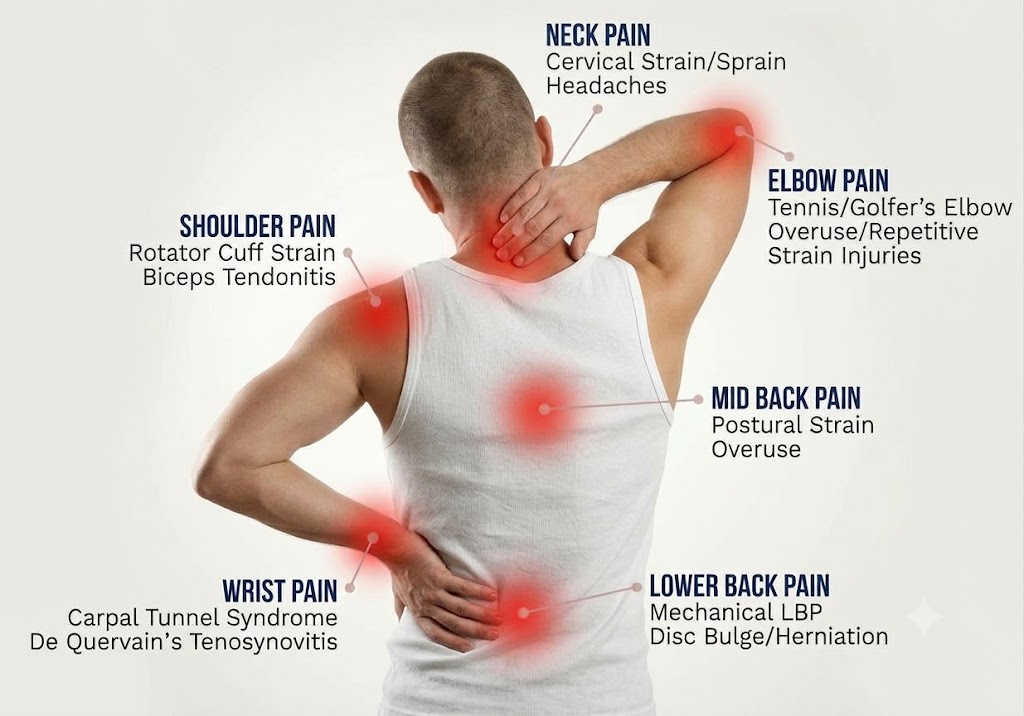 Physiotherapy and repetitive strain injury prevention in Oakville
